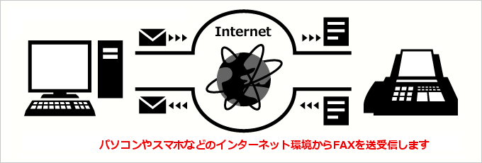 インターネットFAXの仕組み（イメージ図）